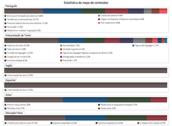 Formulas que mais caem no enem - Enem